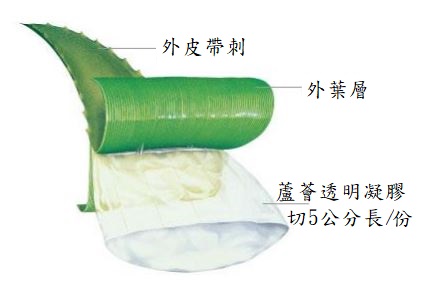 蘆薈水