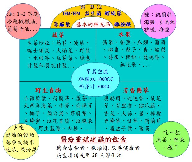 咖啡因